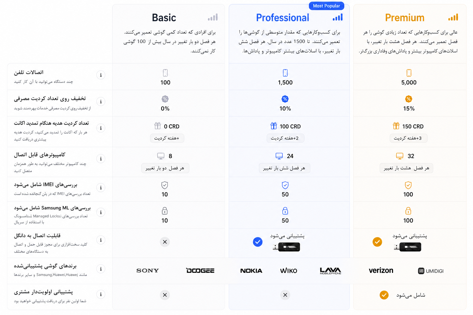 لایسنس چیمرا