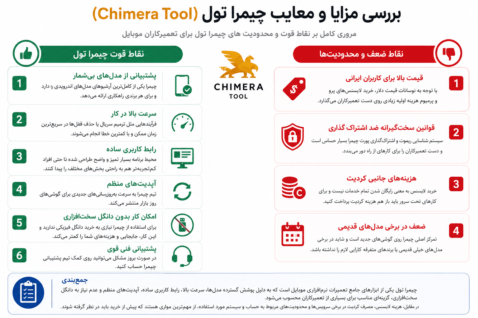 نقاط قوت چیمرا