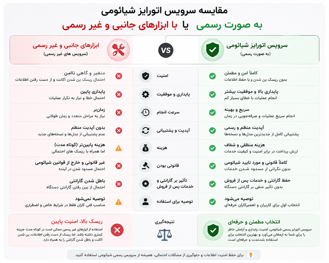 اتورایز شیائومی چیست
