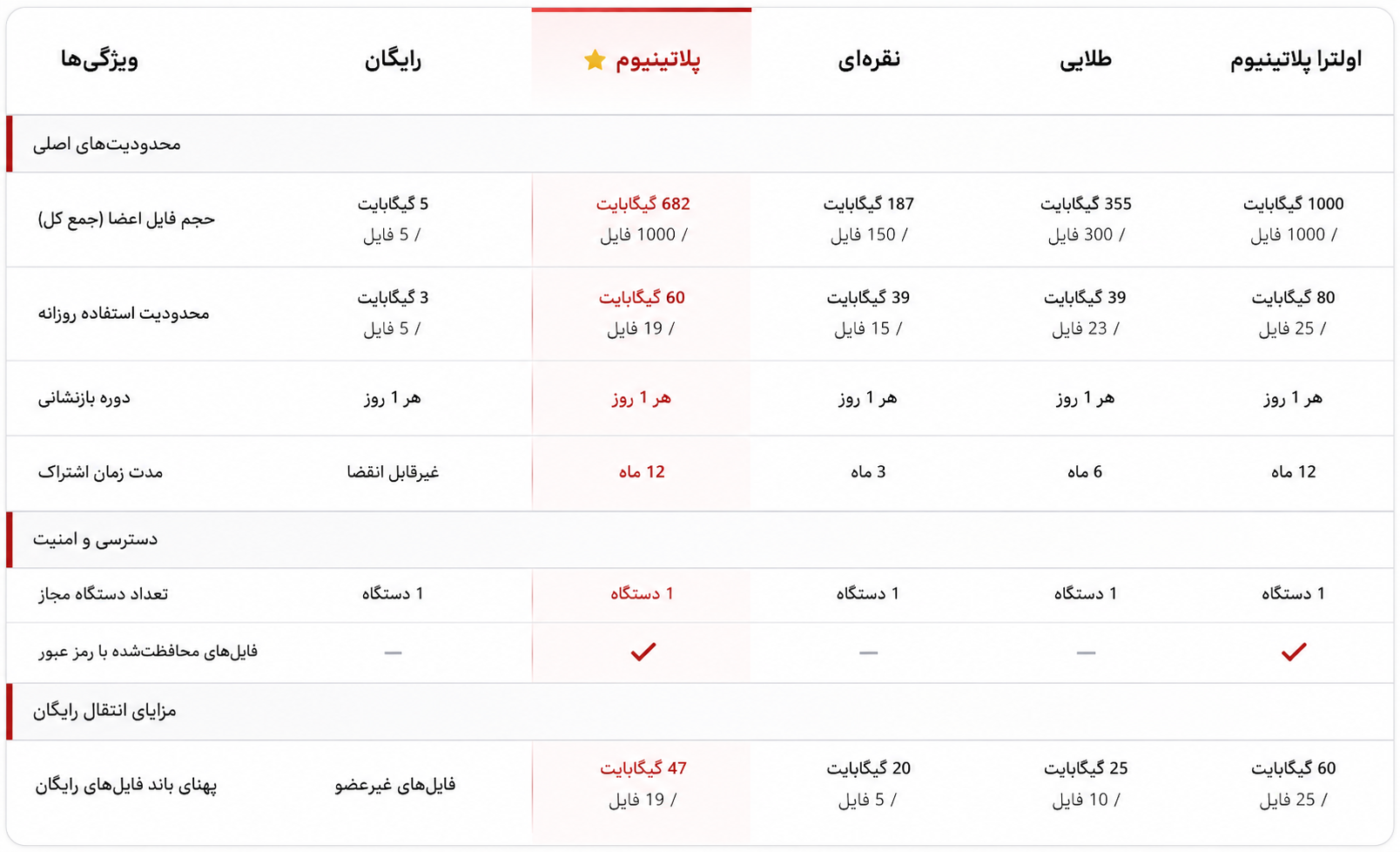 ویژگی های اکانت حلب تک